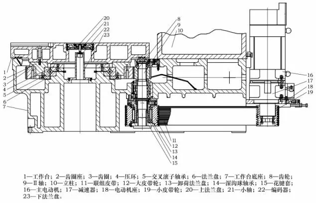 交叉滾子軸承在新型高速立式車(chē)床工作臺應用設計案例