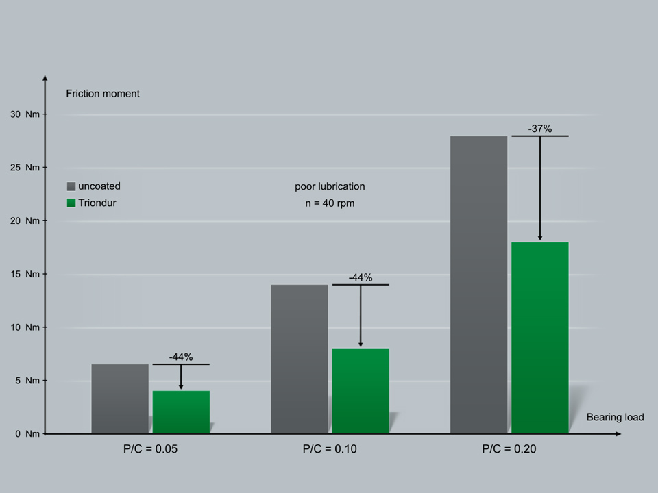 舍弗勒為巴拿馬運河擴建提供關(guān)鍵軸承